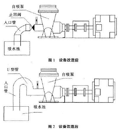 改造前、改造后情況